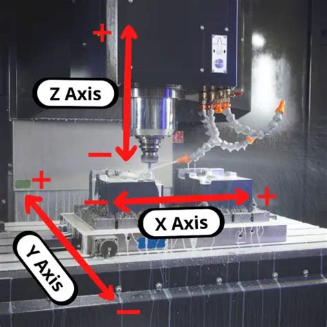 cnc x y z axis